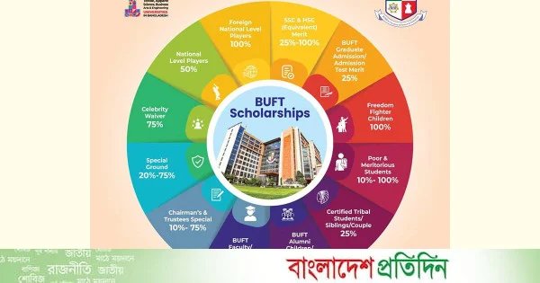 স্বপ্নপূরণের পথে নতুন আলো: বিইউএফটি স্কলারশিপ | | বাংলাদেশ প্রতিদিন